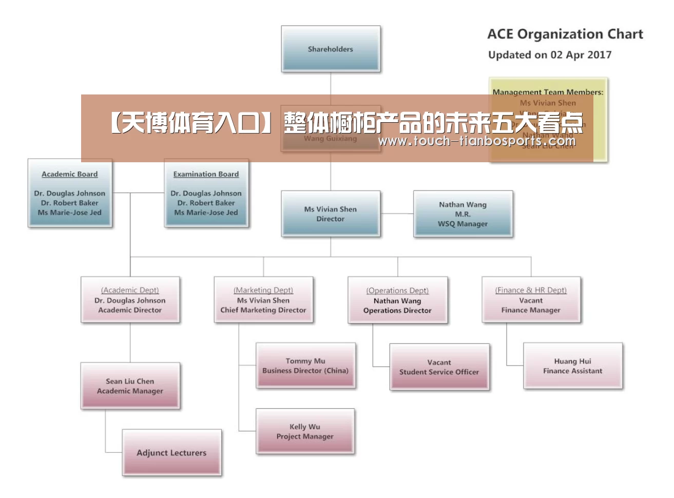 【天博体育入口】整体橱柜产品的未来五大看点(图3) 天博体育