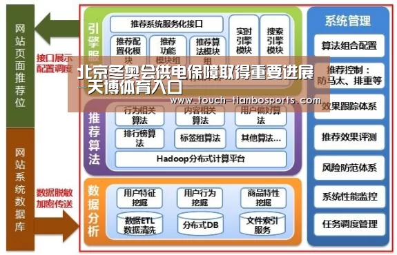 北京冬奥会供电保障取得重要进展-天博体育入口(图1) 天博体育入口