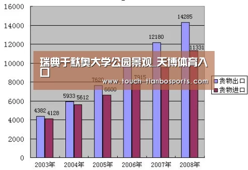 瑞典于默奥大学公园景观_天博体育入口(图3) 天博官方